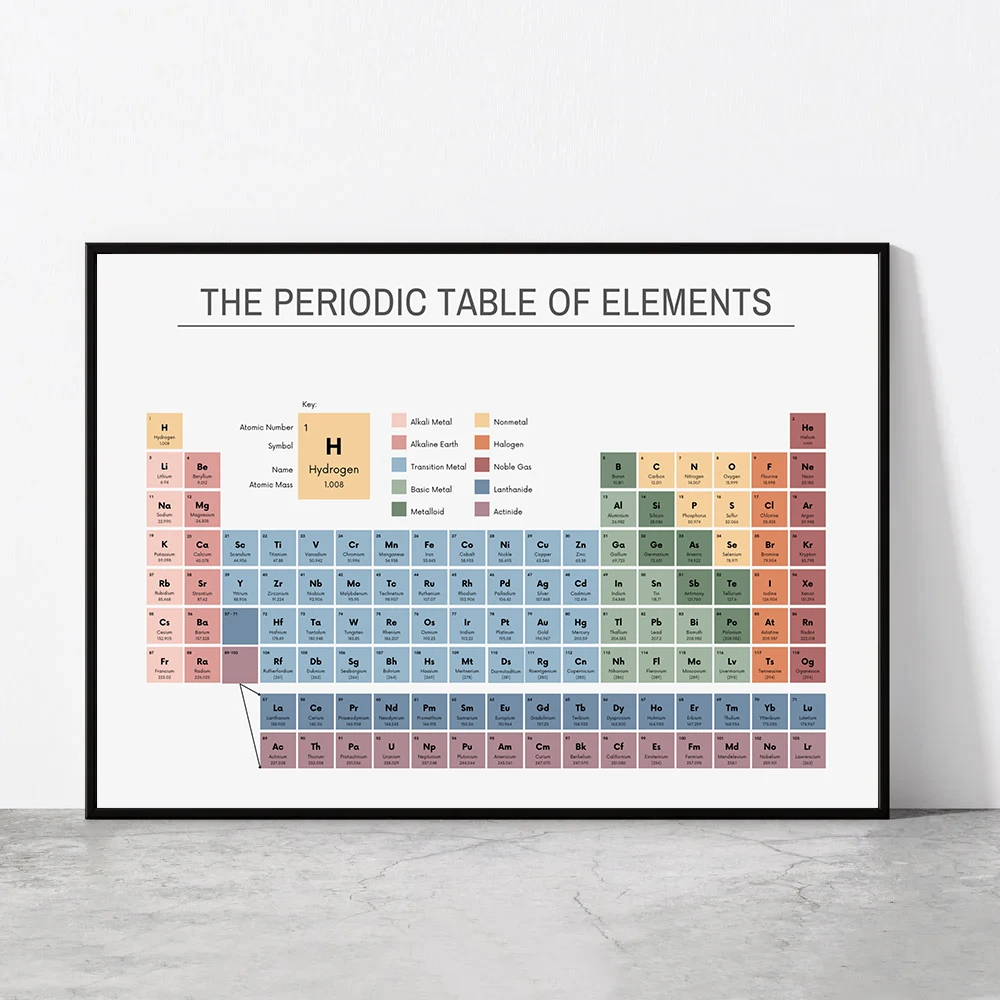 Photography Desk - Periodensystem der Elemente, Chemie-Diagramm, Lehrreiches Poster,