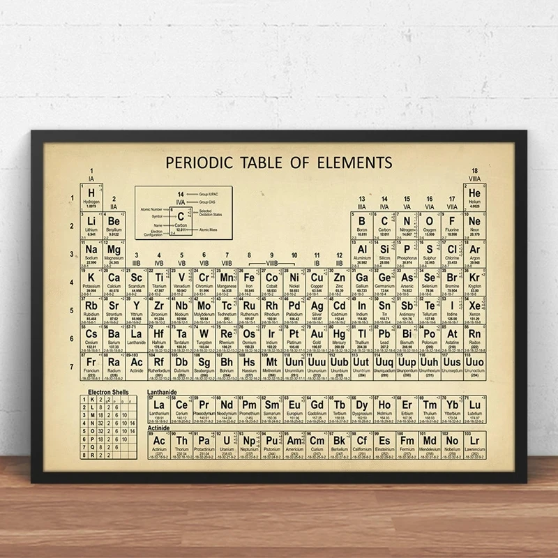 Photography Desk - Chemie Periodensystem Wandkunst Drucke Elemente Poster