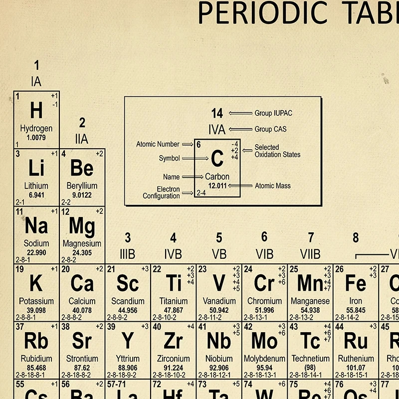 Chemie Periodensystem Wandkuns – Photography Desk Bewertung und Preis