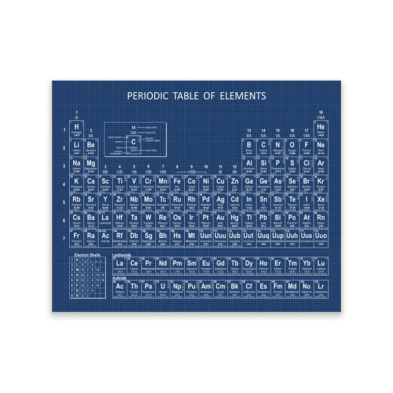 Chemie Periodensystem Wandkuns – Photography Desk Bewertung und Preis