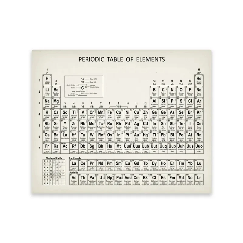 Chemie Periodensystem Wandkuns – Photography Desk Bewertung und Preis